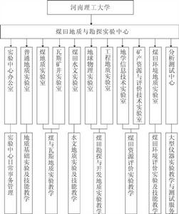 河南理工大學煤田地質與勘探實驗中心