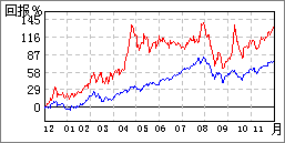 浪潮信息