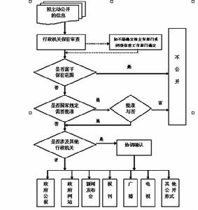 資格預審