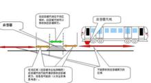 地面應答器