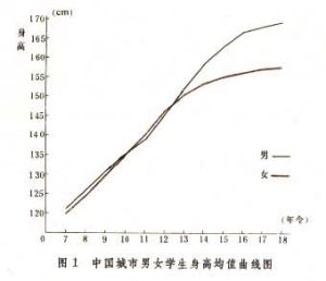 國小和中學體育