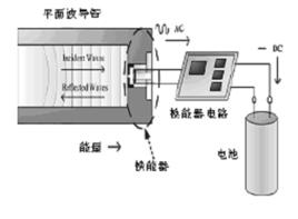 聲能發電