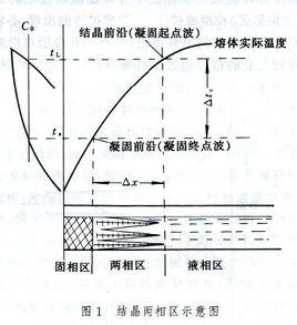 鋼的結晶