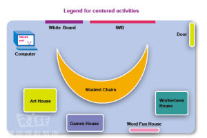典型區角教學教室平面圖