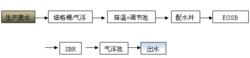 EGSB+SBR工藝流程圖