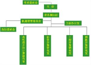 北京大學科學與工程計算中心