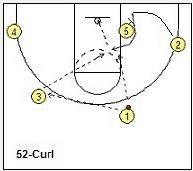 52-Curl-A