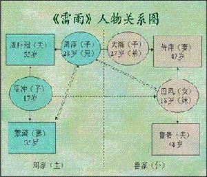 《雷雨之夜》