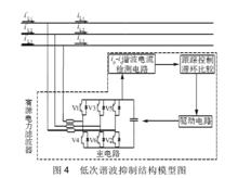 輸電線路激勵融凍的阻波方法