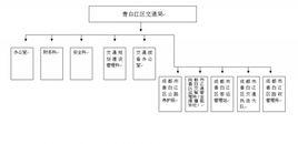 青白江區交通局