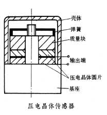 加速度儀