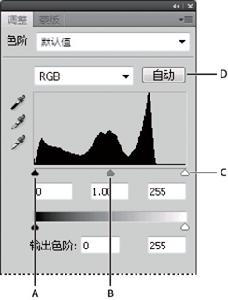 色階圖