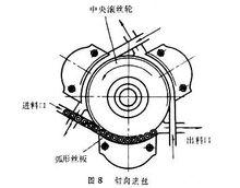 切向滾絲