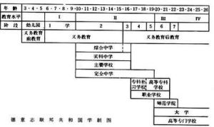 德意志聯邦共和國教育