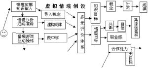 情境理論