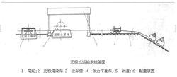 礦用絞車