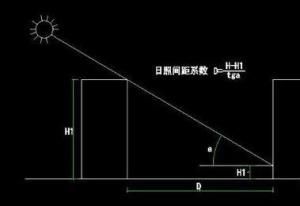 日照間距係數