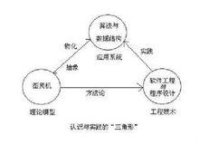 圖靈機模型的理論