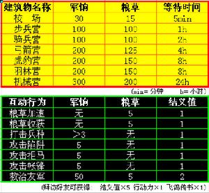 現在的圖表（上圖為原作者寫）