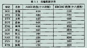 數據鏈路層