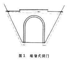 洞口工程