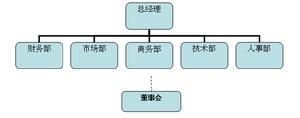 941團前期組織結構