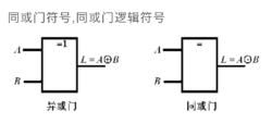 同或