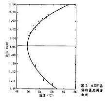 光學參量放大與振盪