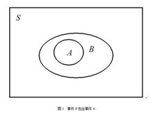 隨機信號分析[電信網-信號處理]