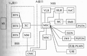 is-95