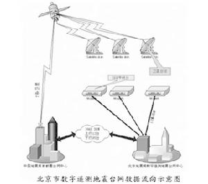 我國的地震監測台網和監測能力