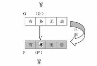 仿擬