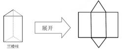 圖2 三稜柱側面展開圖