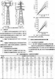 雷擊跳閘率