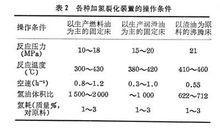 加氫裂化