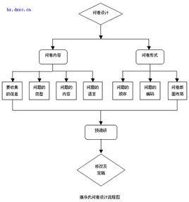 市場調查問卷