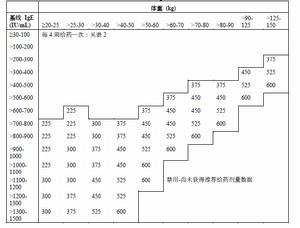 注射用奧馬珠單抗