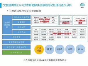 資料庫自然語言接口