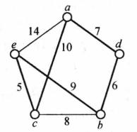 圖3  H-圈C=adbcea的一個修改方法