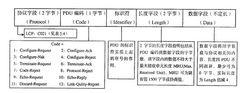 網路控制協定