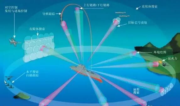 雙波段雷達功能強大