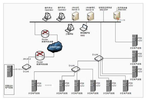 大型設施配電系統的典型架構