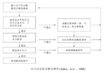 油藏數值模擬