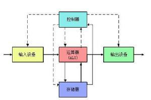 普林斯頓結構