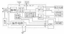 電平