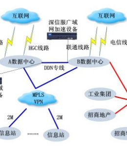 廣域網