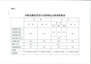 國內水路運輸管理規定