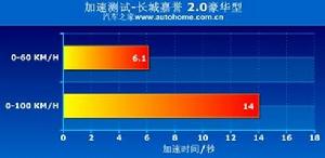 長城嘉譽