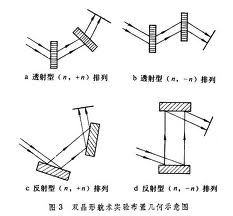 衍射效應