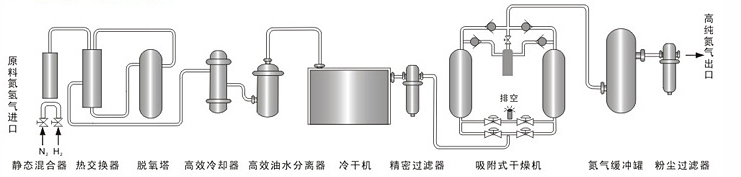 系統工藝流程圖